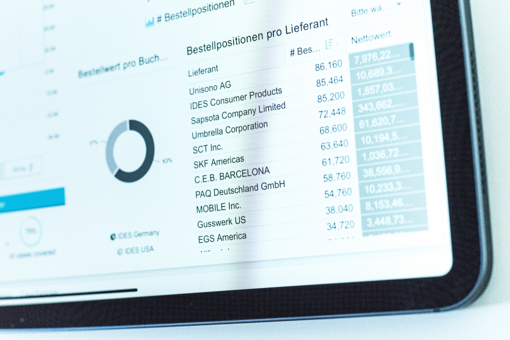 Darstellung einer Prozessanalysen – Tabellen und Filter in der Celonis-Software
