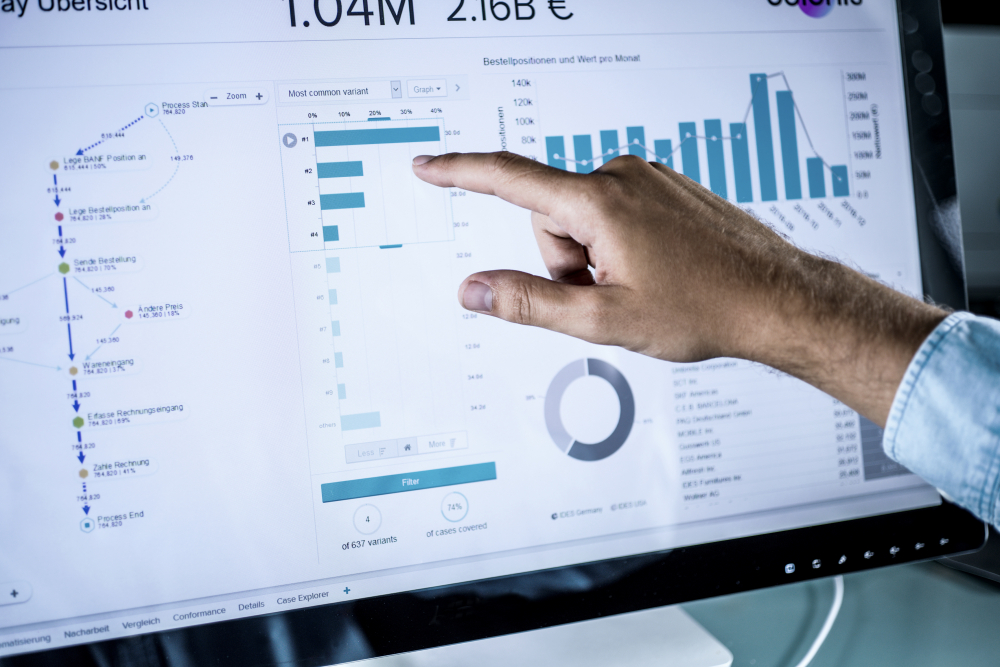 Interaktion des Nutzers mit der Celonis-Software