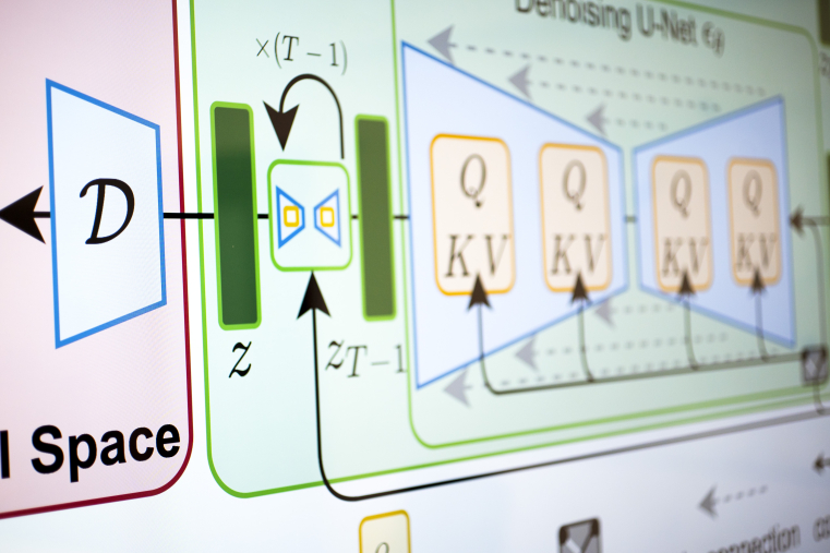 Stable Diffusion Architecture